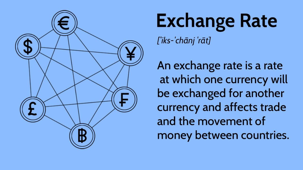 Understanding Exchange Rate Promotions for THB to USD